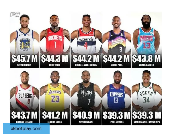 东契奇因16次技术犯规被NBA处罚无薪禁赛损失超二十六万美元