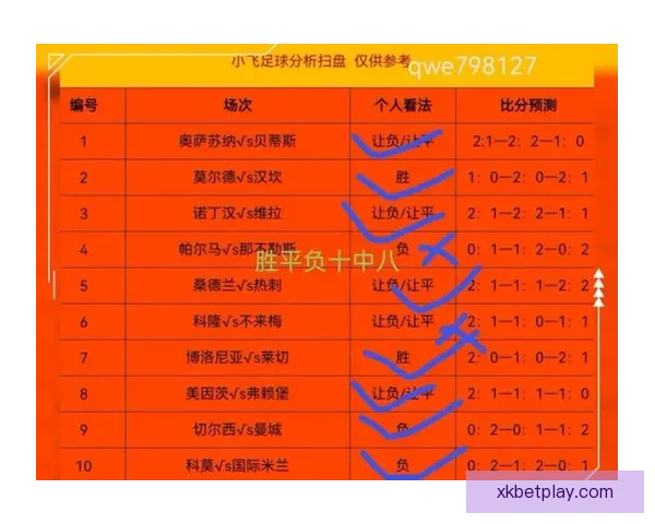 足球竞猜分析精准预测最新比分走势助你稳赚每一场比赛的胜利