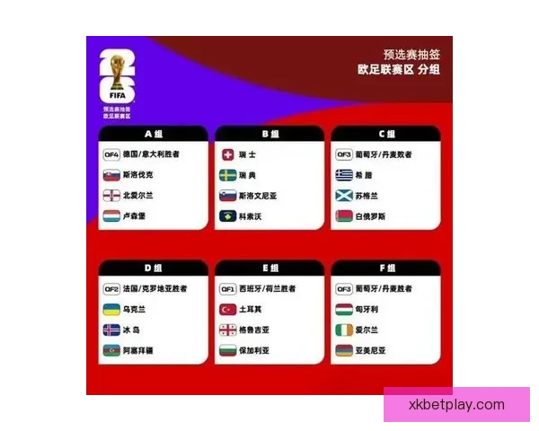 2026世界杯竞猜预测：分析热门球队实力与赛程走势