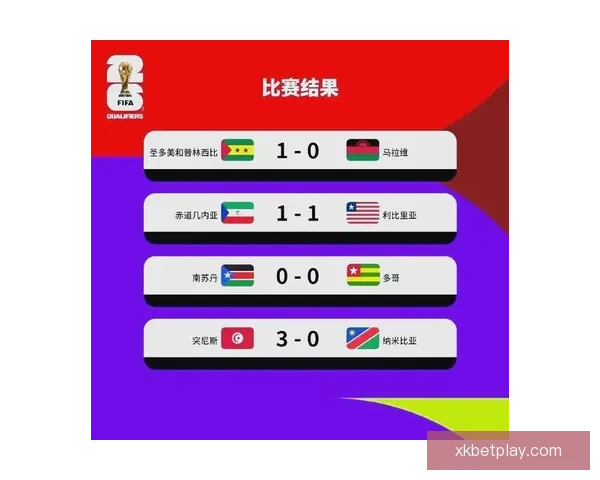 2026世界杯竞猜预测：分析热门球队实力与赛程走势