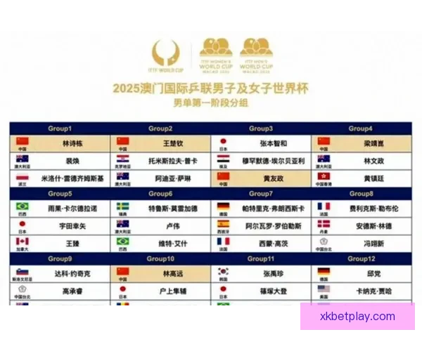 2026世界杯竞猜预测：分析热门球队实力与赛程走势