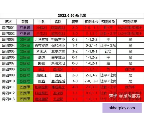 最受欢迎的世界杯竞猜正规平台推荐与分析助你轻松预测赛事结果